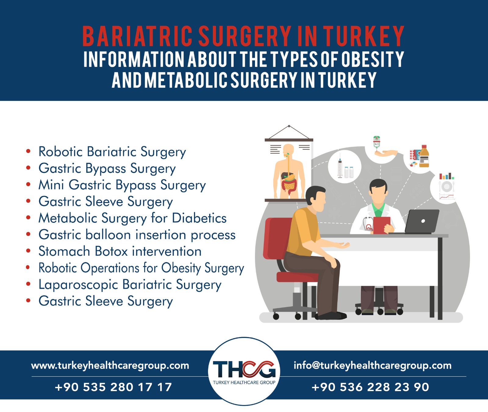 Bariatric Surgery in Turkey
